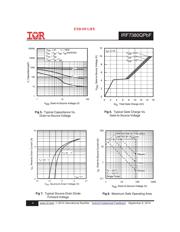 IRF7380QTRPBF datasheet.datasheet_page 4