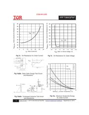 IRF7380QTRPBF datasheet.datasheet_page 6