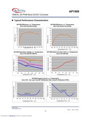 AP1509 数据规格书 5