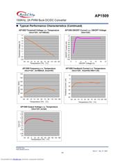 AP1509 数据规格书 6