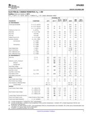 OPA3832IPWG4 datasheet.datasheet_page 5