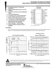 TPS767D301PWP datasheet.datasheet_page 1