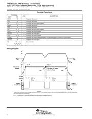 TPS767D301PWP datasheet.datasheet_page 4