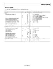 ADM489ANZ datasheet.datasheet_page 3