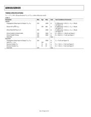 ADM488AN datasheet.datasheet_page 4