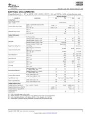 ADS1232IPWRG4 datasheet.datasheet_page 3