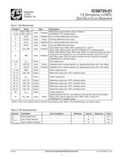 ICS8725AY01LF 数据规格书 2