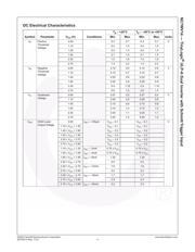 NC7WV14P6X datasheet.datasheet_page 4