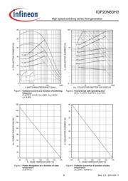 IGP20N60H3XKSA1 datasheet.datasheet_page 6