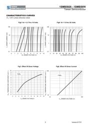 1SMB5955 R5G datasheet.datasheet_page 5