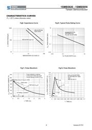 1SMB5955 R5G datasheet.datasheet_page 6