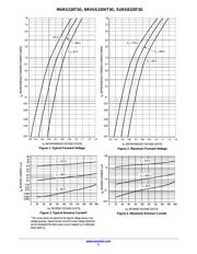 NRVUS220VT3G datasheet.datasheet_page 3