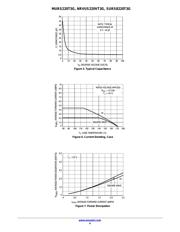 NRVUS220VT3G datasheet.datasheet_page 4