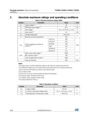 TSX922IQ2T datasheet.datasheet_page 4