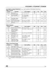 STQ1NK60ZR datasheet.datasheet_page 3