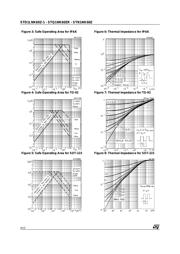 STQ1NK60ZR datasheet.datasheet_page 4