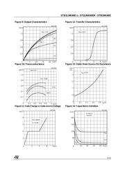 STQ1NK60ZR datasheet.datasheet_page 5