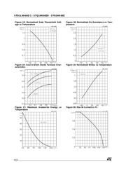 STQ1NK60ZR datasheet.datasheet_page 6