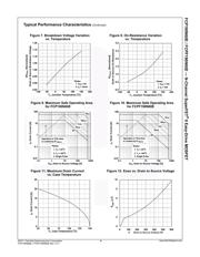 FCP190N60E datasheet.datasheet_page 4