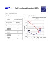 CL21C300JBANNNC datasheet.datasheet_page 1