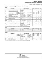 TPS5904 datasheet.datasheet_page 3