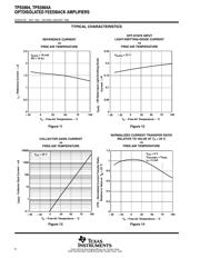 TPS5904 datasheet.datasheet_page 6