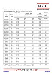 AZ23C7V5-TP 数据规格书 2