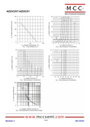 AZ23C7V5-TP datasheet.datasheet_page 3