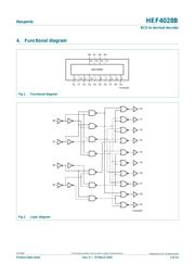 HEF4028BT,653 datasheet.datasheet_page 2