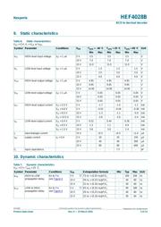 HEF4028BT,653 datasheet.datasheet_page 5