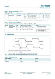 HEF4028BT,652 datasheet.datasheet_page 6