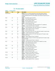 LPC2114FBD64 datasheet.datasheet_page 5