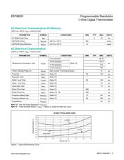 DS18B20 datasheet.datasheet_page 3