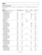 AD6642BBCZRL datasheet.datasheet_page 6