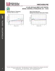 HMC542B datasheet.datasheet_page 5