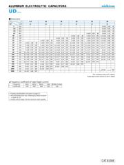 UUD1E221MNL1GS 数据规格书 2
