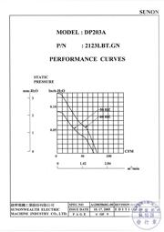 DP203A2123LBT.GN datasheet.datasheet_page 4