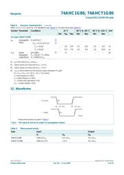 74AHC1G86GW,125 datasheet.datasheet_page 6