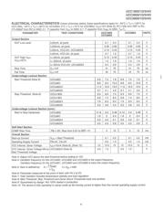 UCC1804J883B datasheet.datasheet_page 4