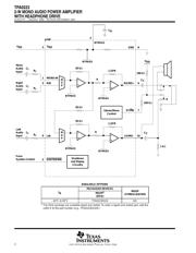 TPA0223 datasheet.datasheet_page 2