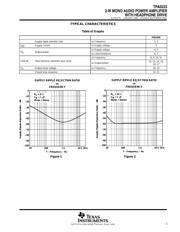 TPA0223DGQR datasheet.datasheet_page 5