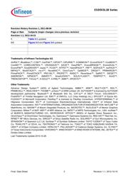 ESD101-B1-02ELS E6327 datasheet.datasheet_page 3