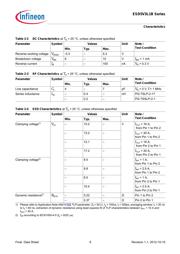 ESD101-B1-02ELS E6327 datasheet.datasheet_page 6