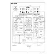 DP83843BVJE datasheet.datasheet_page 3