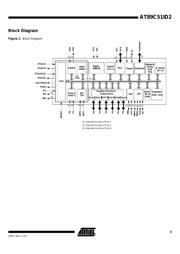 AT89C51ID2-RLTIM 数据规格书 3