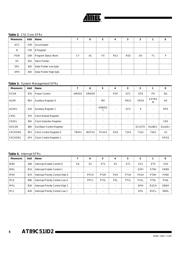 AT89C51ID2-SLSUM datasheet.datasheet_page 5