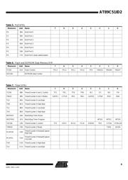 AT89C51ID2-SLSUM datasheet.datasheet_page 6