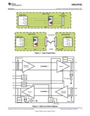 SN65LVPE502RGER datasheet.datasheet_page 3