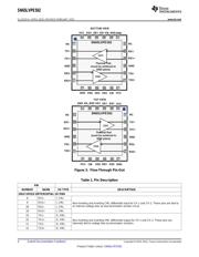 SN65LVPE502RGER datasheet.datasheet_page 4