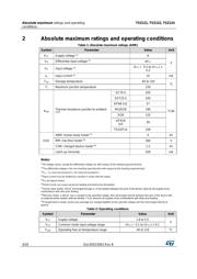 TSZ122 datasheet.datasheet_page 4